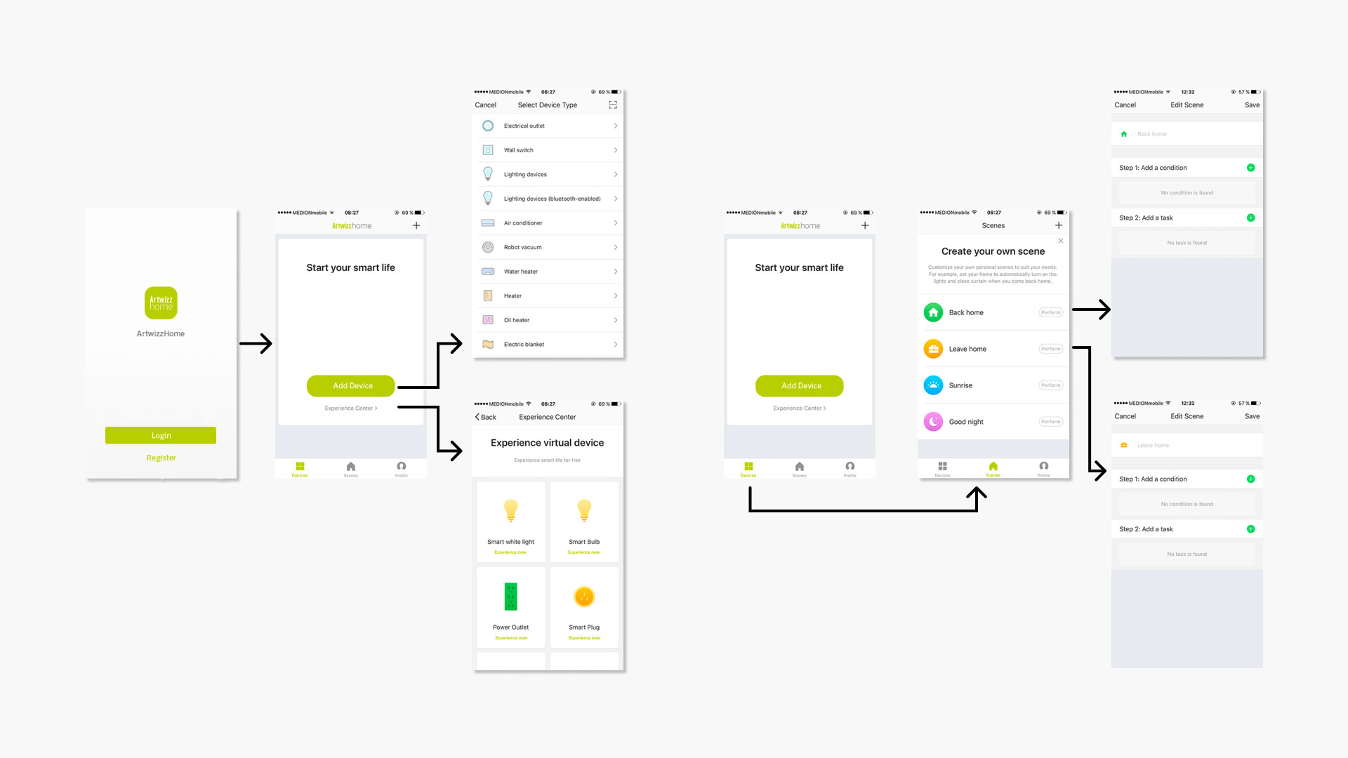 ArtwizzSmart_Basic-User-Flows