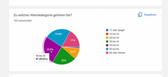 Google-Statistik_Six-Day_Age_570x263