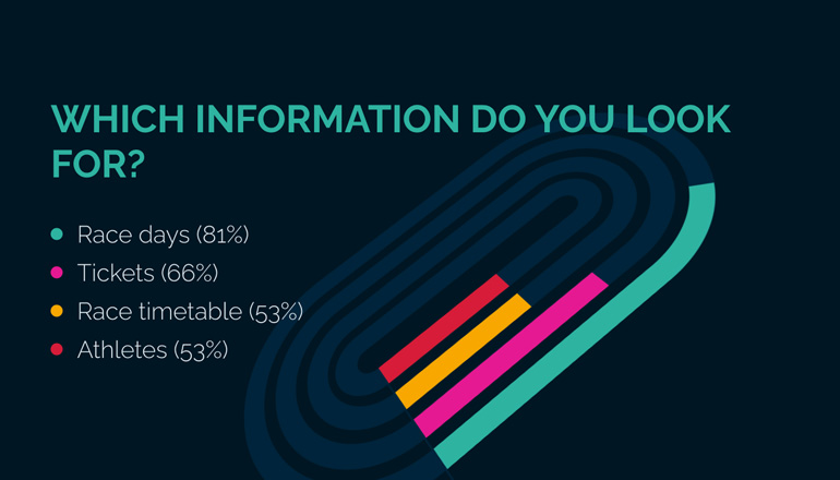 SixDay_Survey_2_770x440