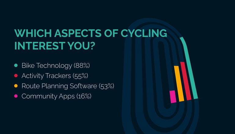 SixDay_Survey_3_770x440