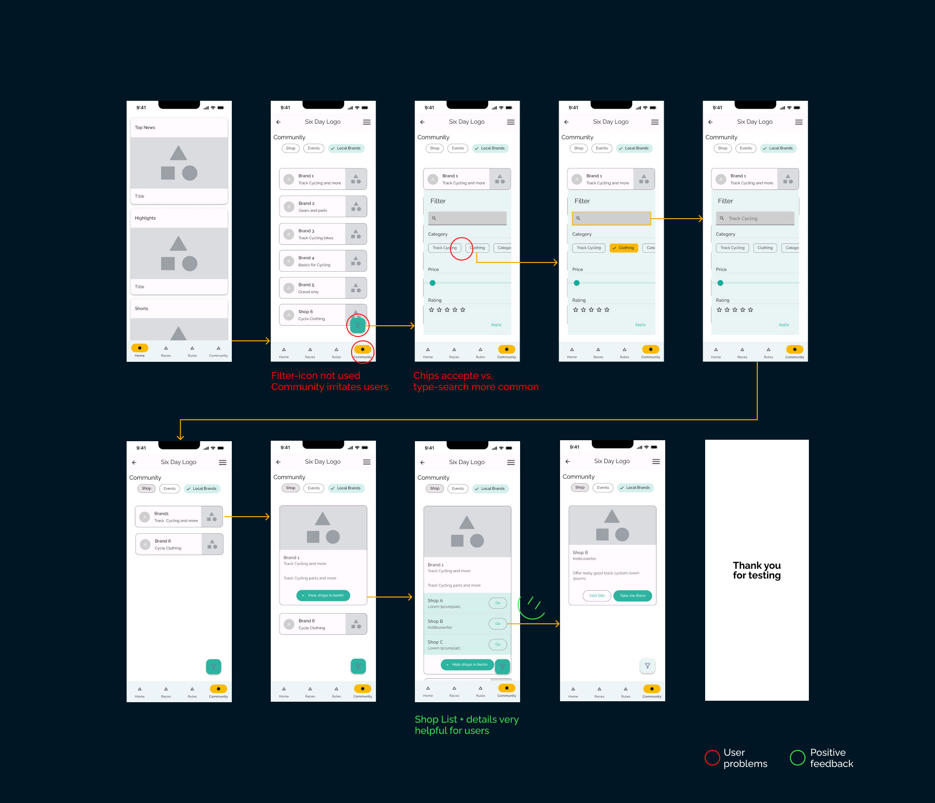 User-Flow-Screens_Brand