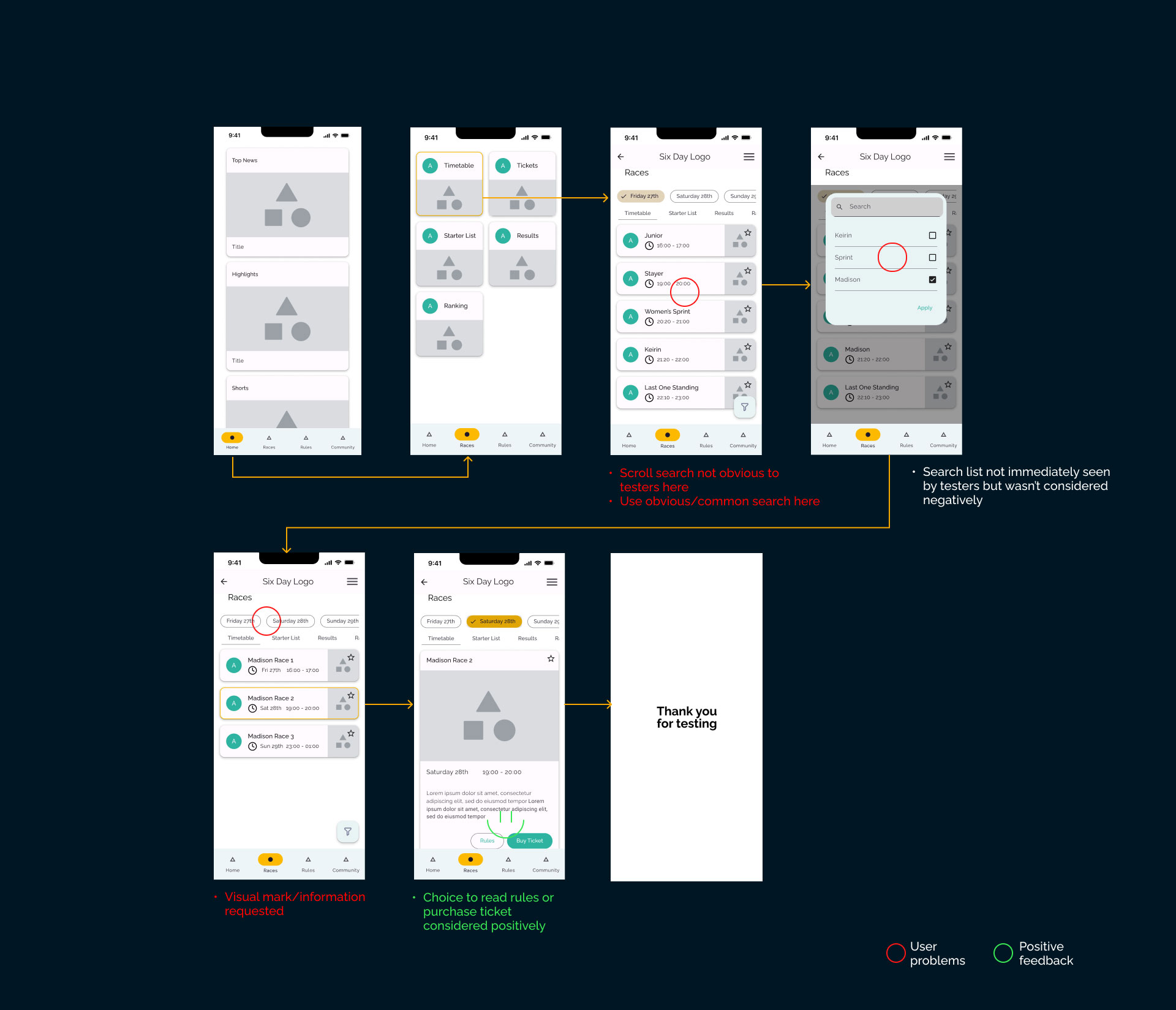 User-Flow-Screens_Race-Search