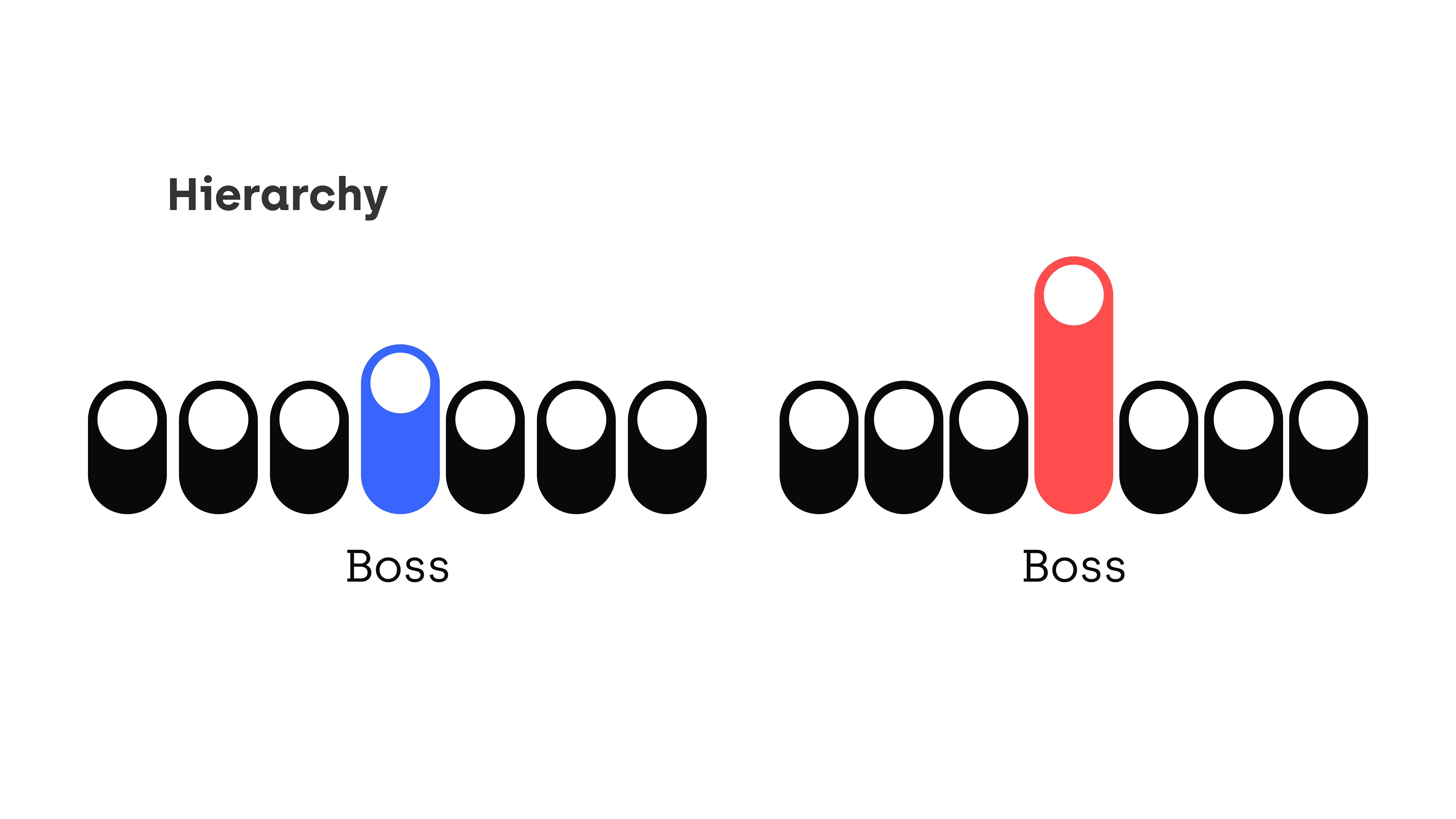 West_meet_east_Hierarchy