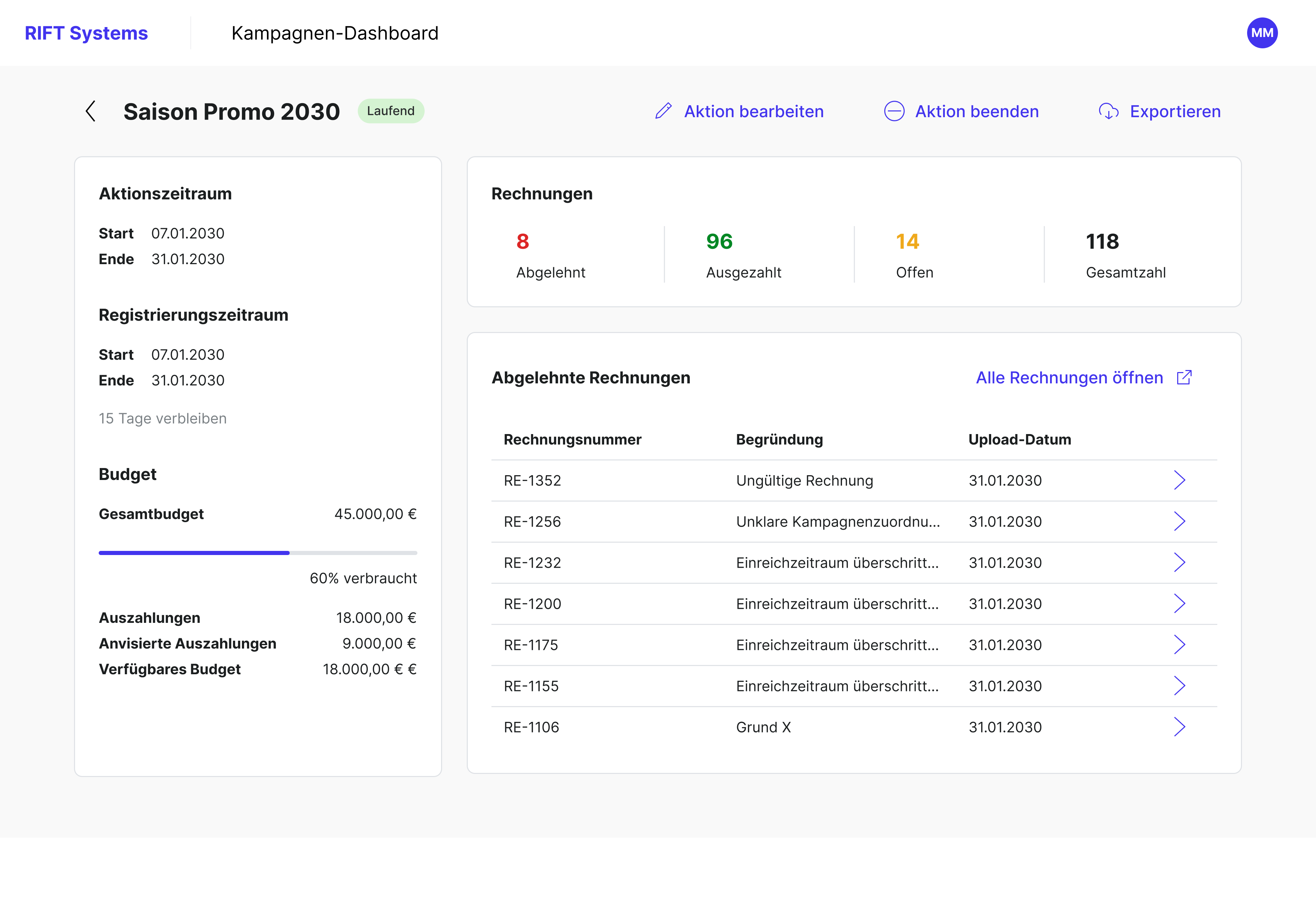 Dashboard_Kampagnen-Detailseite Dashboard_Kampagnen-Detailseite