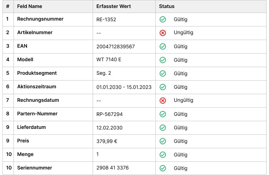 Parsing-Tabelle Parsing-Tabelle