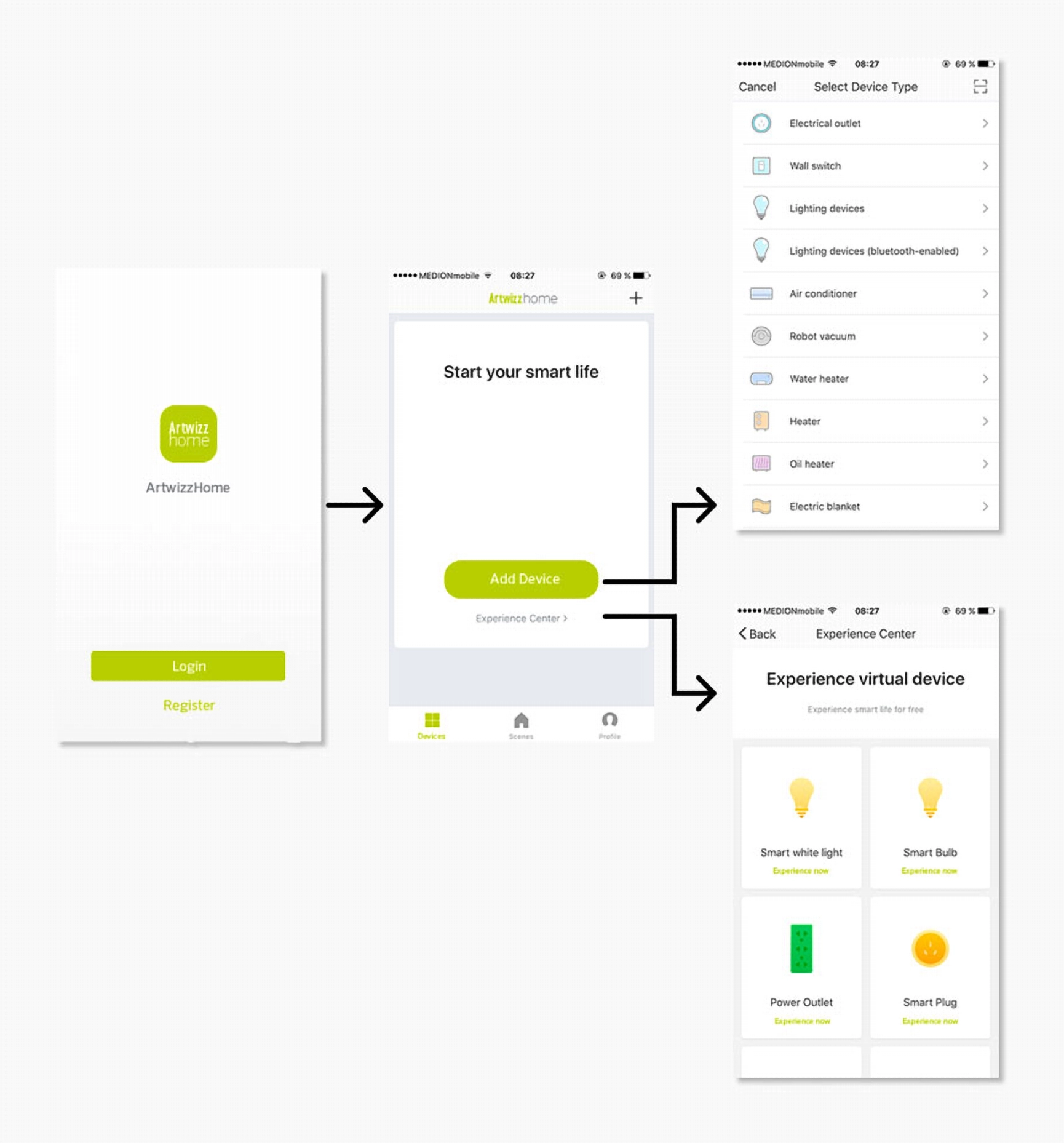 User Flow_1_Geraet_hinzufuegen User Flow_1_Geraet_hinzufuegen